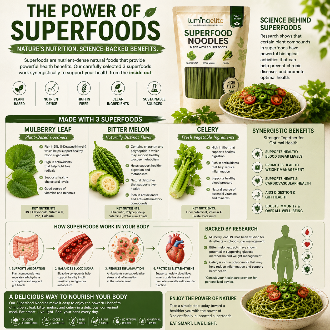 Luminaelite Superfood Noodles - Plant-Based High Fiber Noodles with Mulberry Leaf, Bitter Melon & Celery, Ready in 5 Minutes-V
