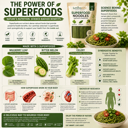 Luminaelite Superfood Noodles - Plant-Based High Fiber Noodles with Mulberry Leaf, Bitter Melon & Celery, Ready in 5 Minutes-V