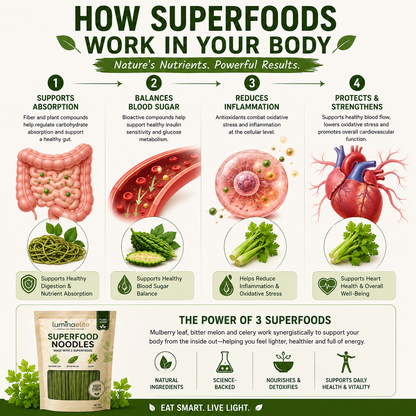 Luminaelite Superfood Noodles - Plant-Based High Fiber Noodles with Mulberry Leaf, Bitter Melon & Celery, Ready in 5 Minutes-V