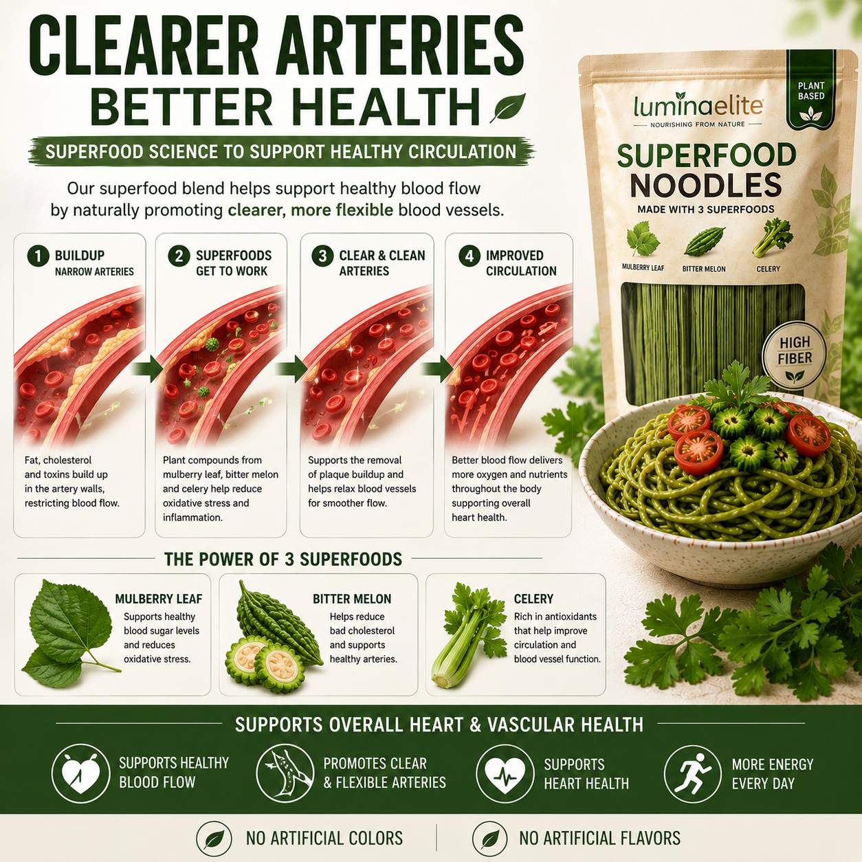 Luminaelite Superfood Noodles - Plant-Based High Fiber Noodles with Mulberry Leaf, Bitter Melon & Celery, Ready in 5 Minutes-V